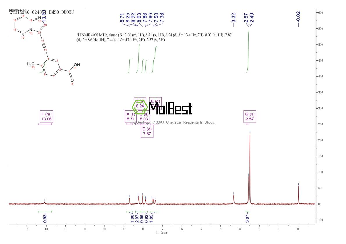 Physical sample testing spectrum (NMR) of 1300690-48-5