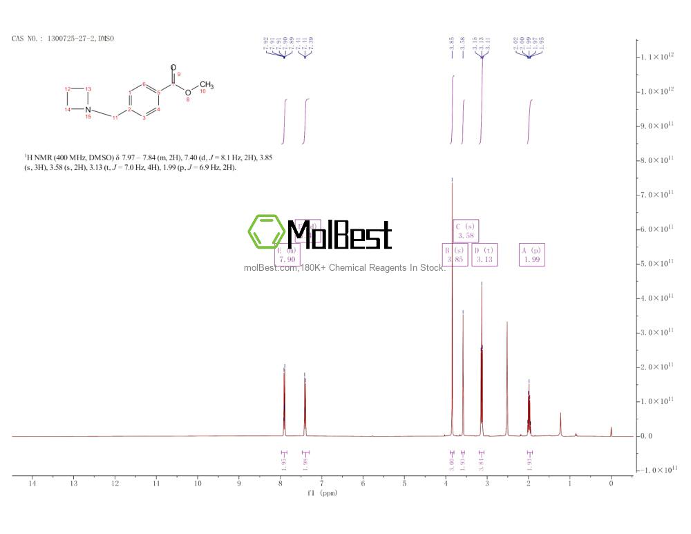 Physical sample testing spectrum (NMR) of 1300725-27-2