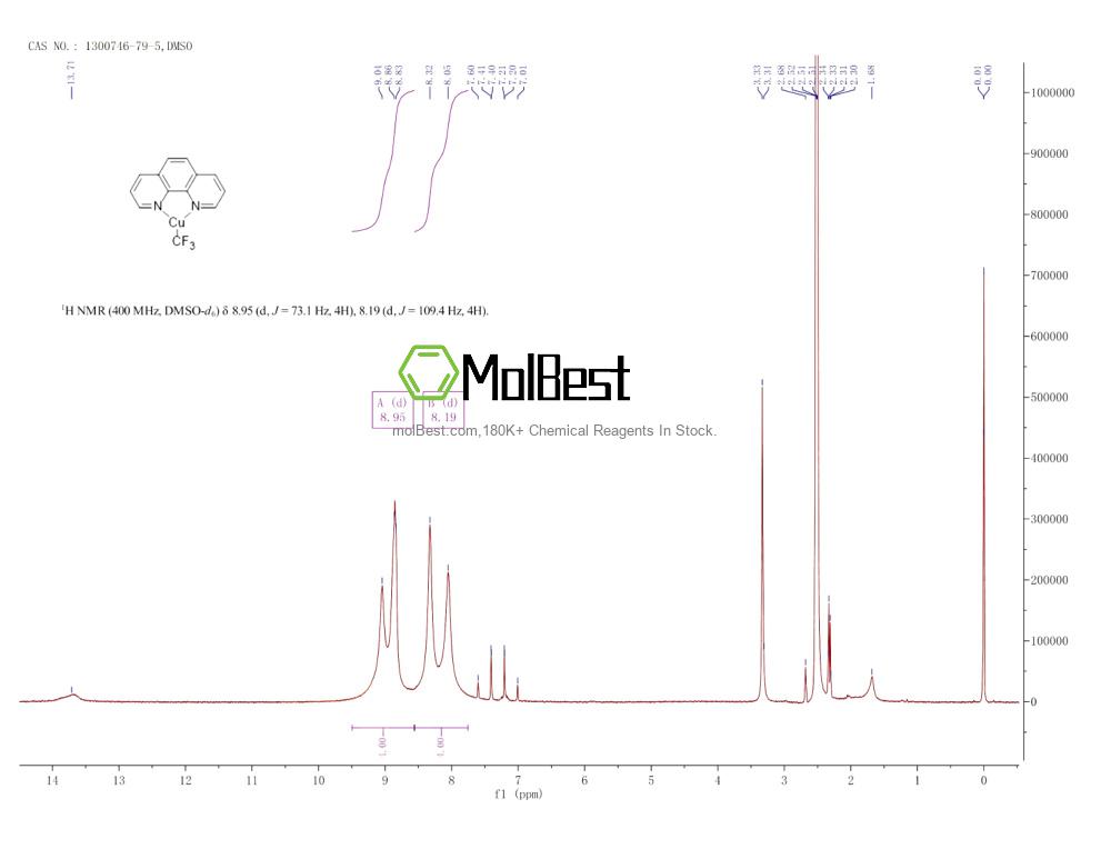 Physical sample testing spectrum (NMR) of 1300746-79-5