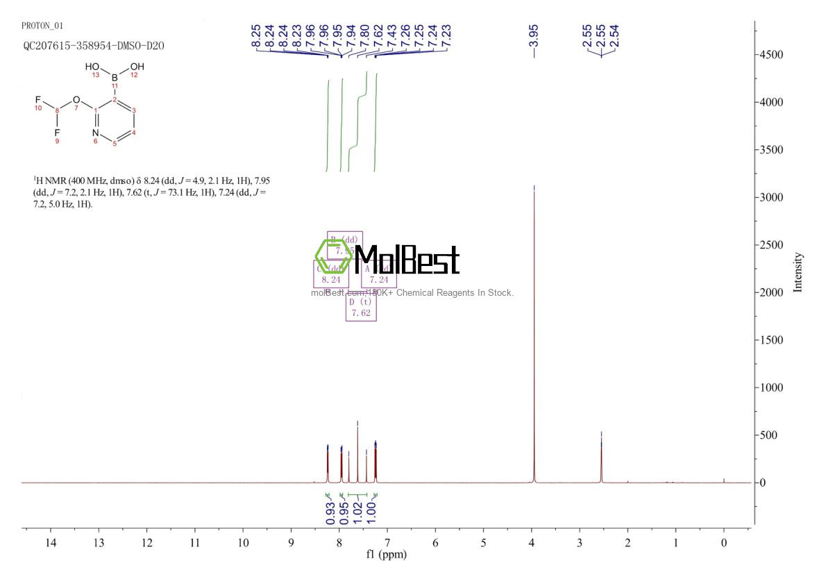 Physical sample testing spectrum (NMR) of 1300750-50-8