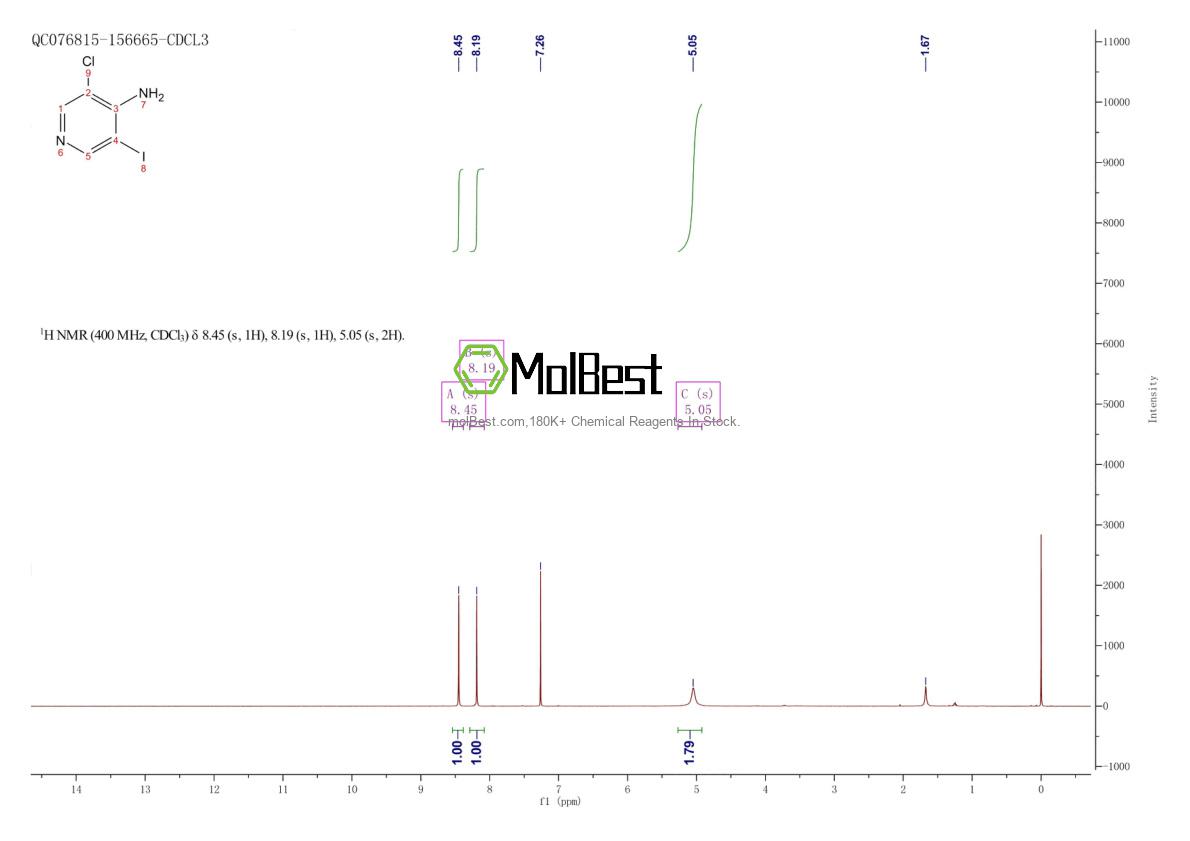 Physical sample testing spectrum (NMR) of 1300750-79-1