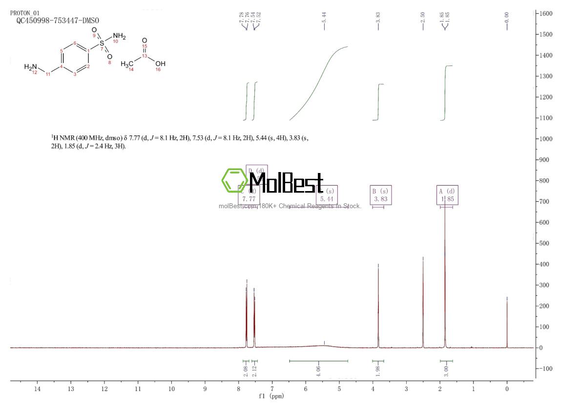 Physical sample testing spectrum (NMR) of 13009-99-9