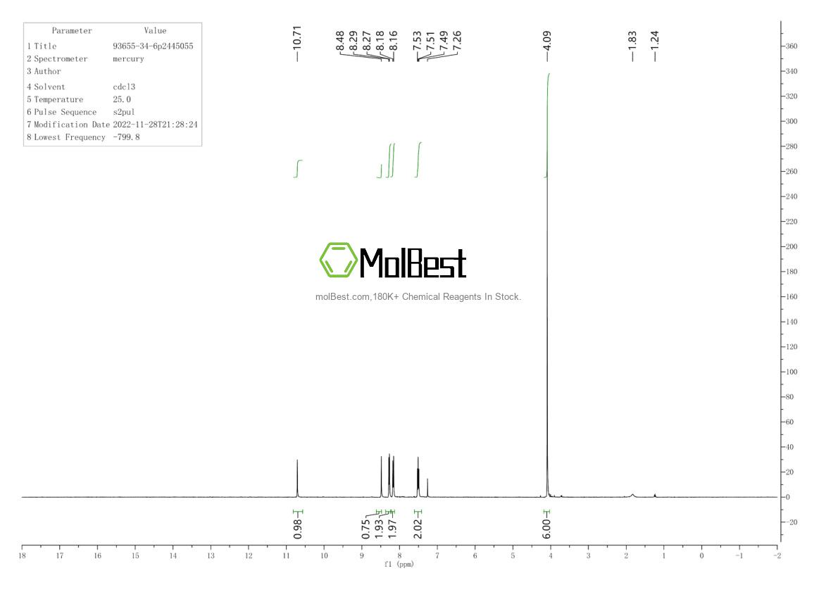 Physical sample testing spectrum (NMR) of 13010-19-0