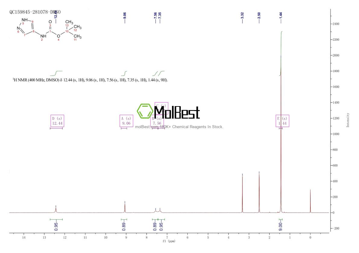 Physical sample testing spectrum (NMR) of 130106-42-2