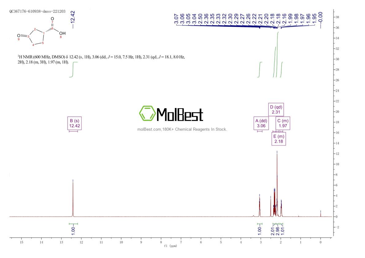 Physical sample testing spectrum (NMR) of 13012-38-9