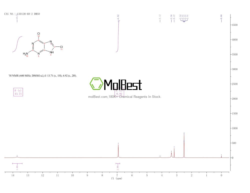 Physical sample testing spectrum (NMR) of 130120-68-2
