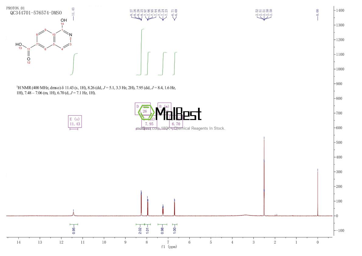 Physical sample testing spectrum (NMR) of 1301214-60-7