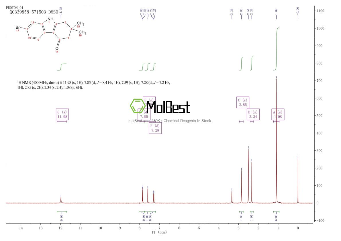 Physical sample testing spectrum (NMR) of 1301219-07-7