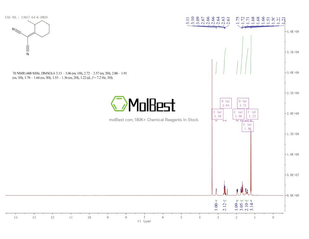 Physical sample testing spectrum (NMR) of 13017-64-6