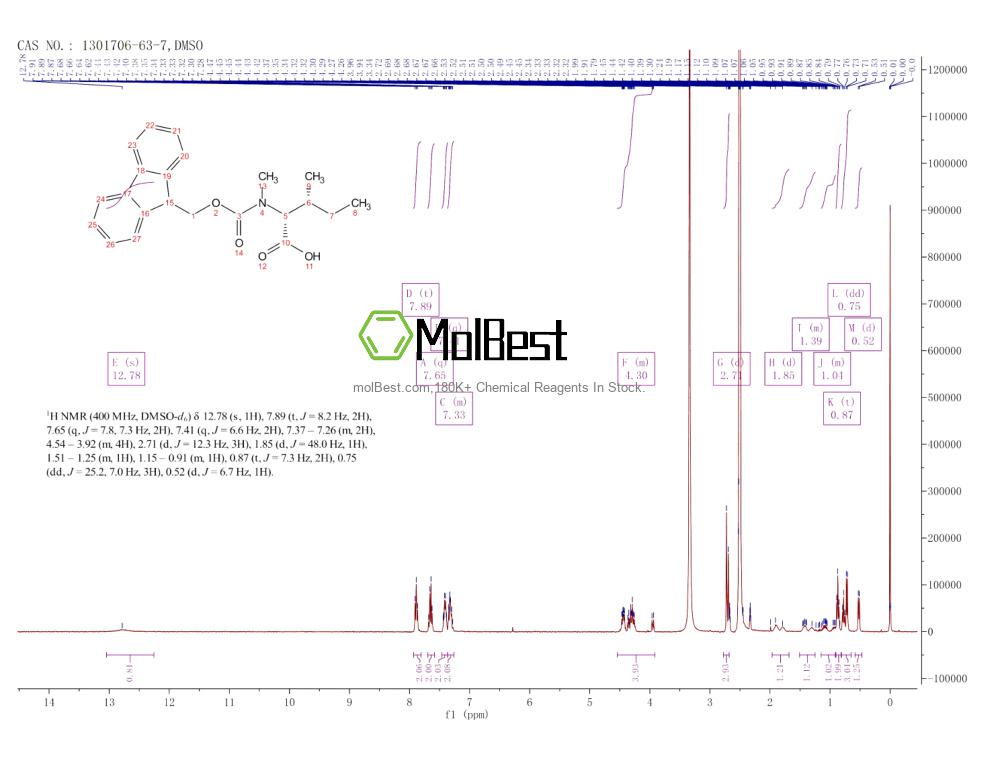 Physical sample testing spectrum (NMR) of 1301706-63-7