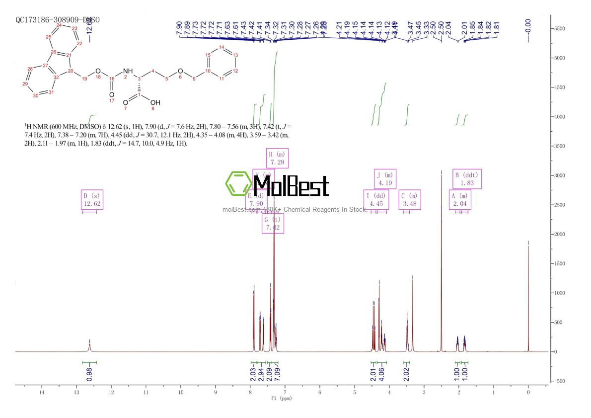 Physical sample testing spectrum (NMR) of 1301706-79-5