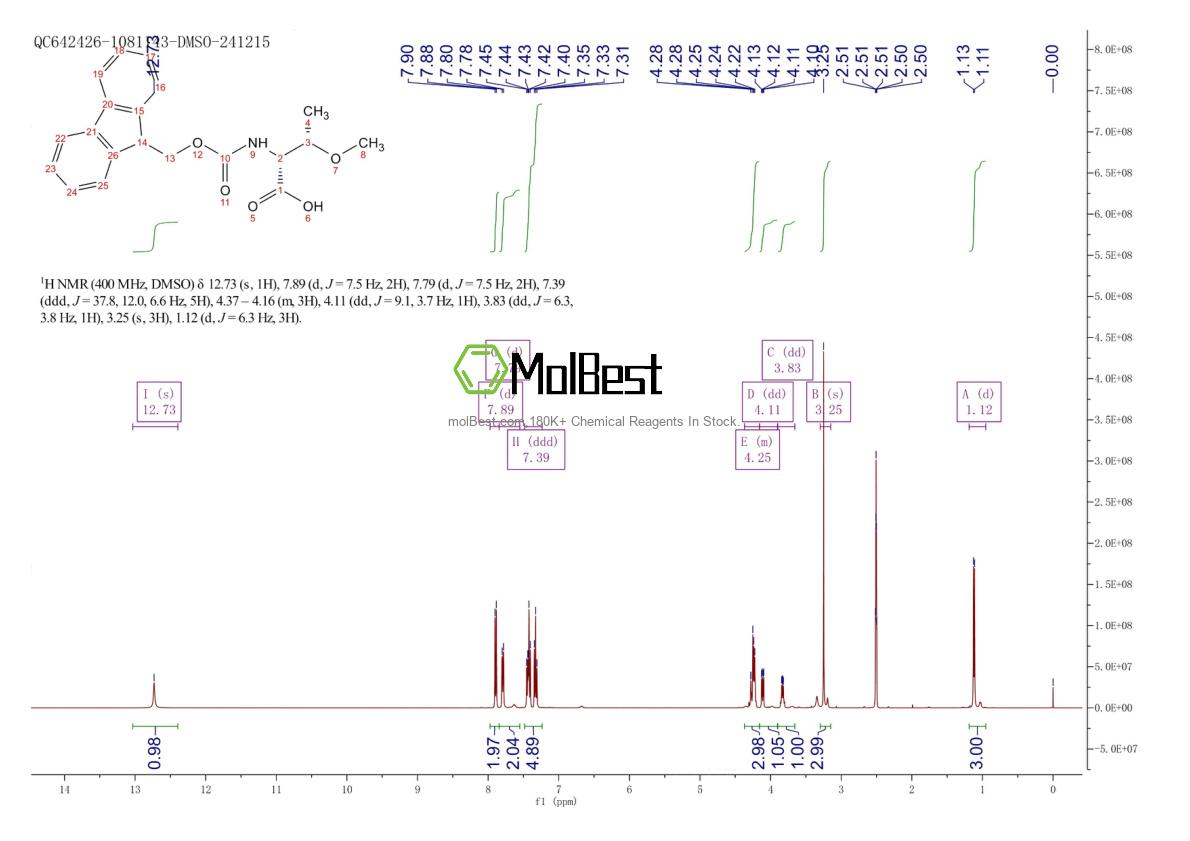 Physical sample testing spectrum (NMR) of 1301706-86-4