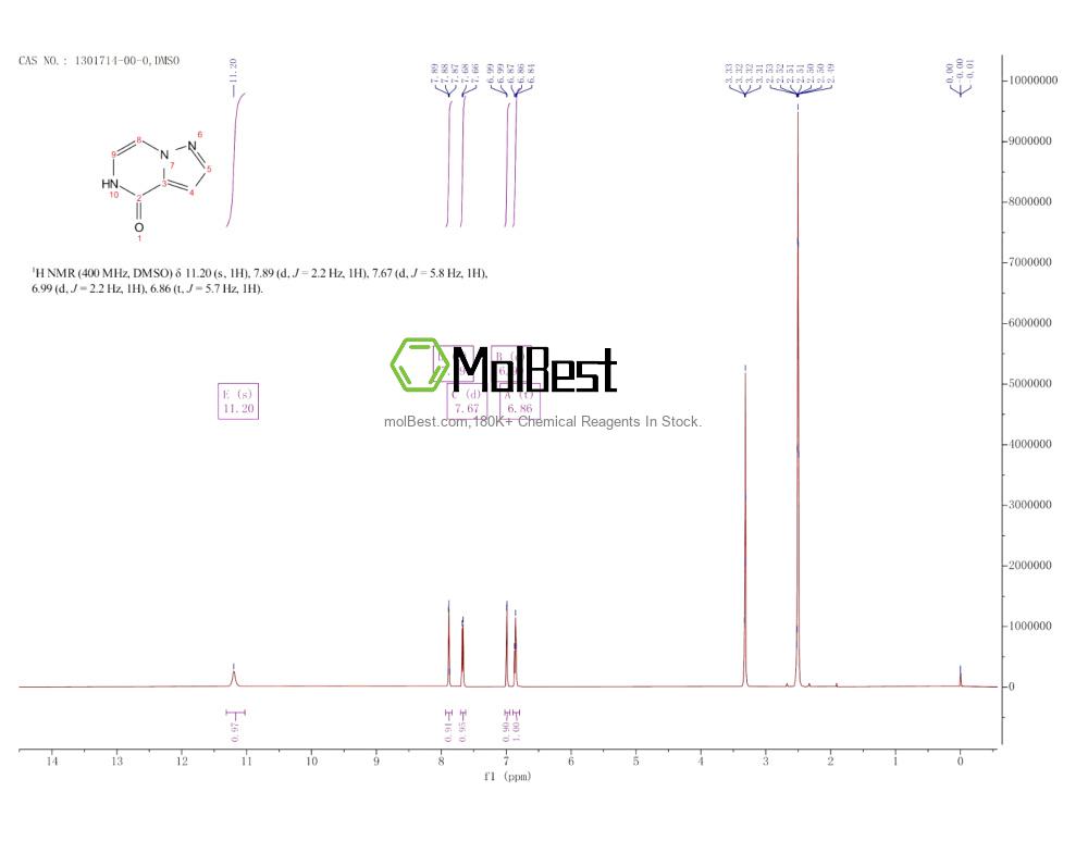 Physical sample testing spectrum (NMR) of 1301714-00-0