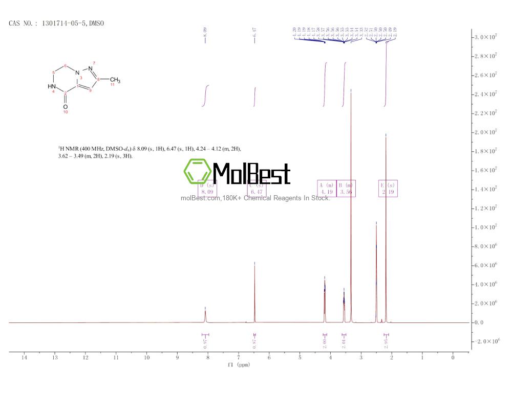 Physical sample testing spectrum (NMR) of 1301714-05-5