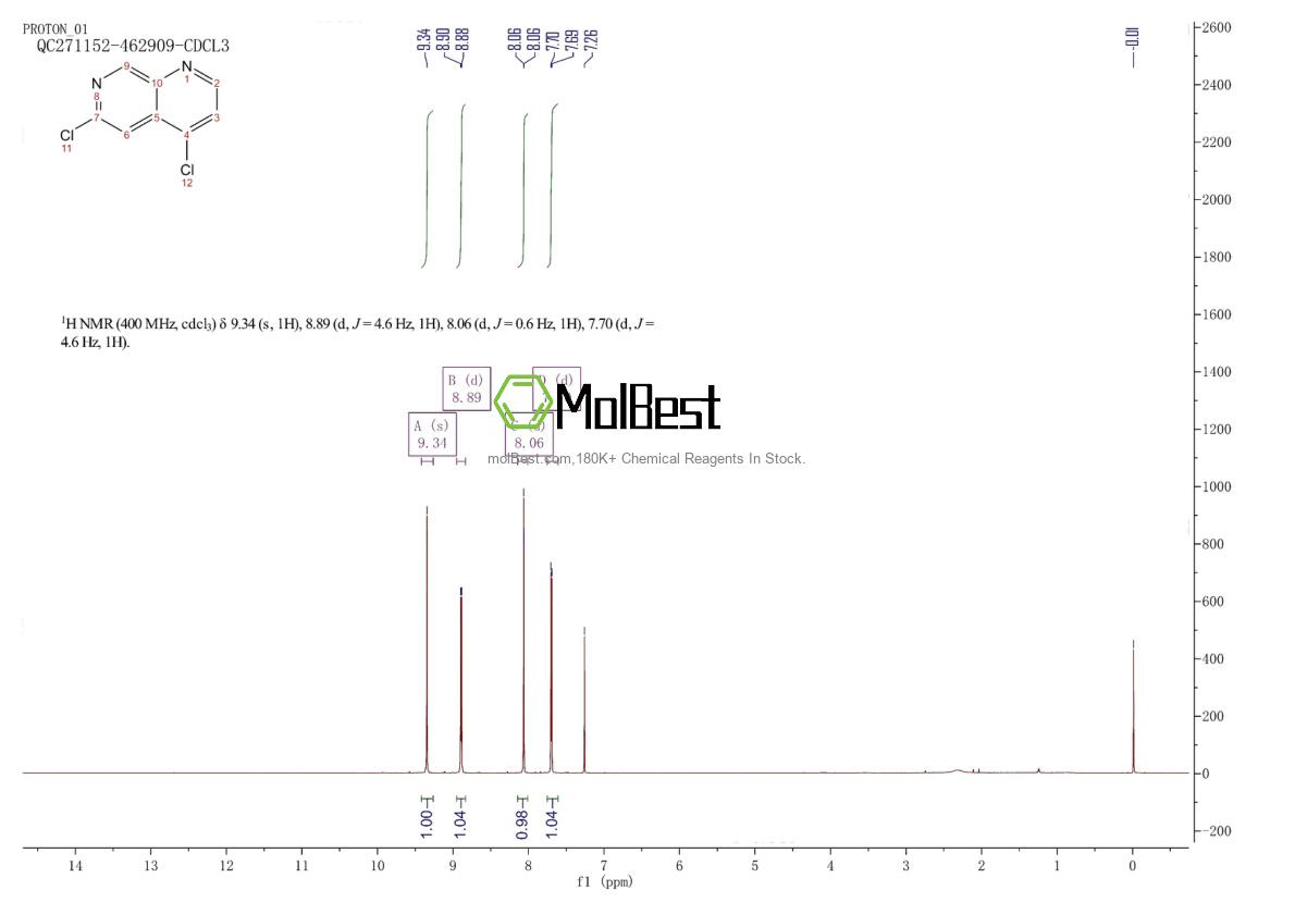 Physical sample testing spectrum (NMR) of 1301714-24-8