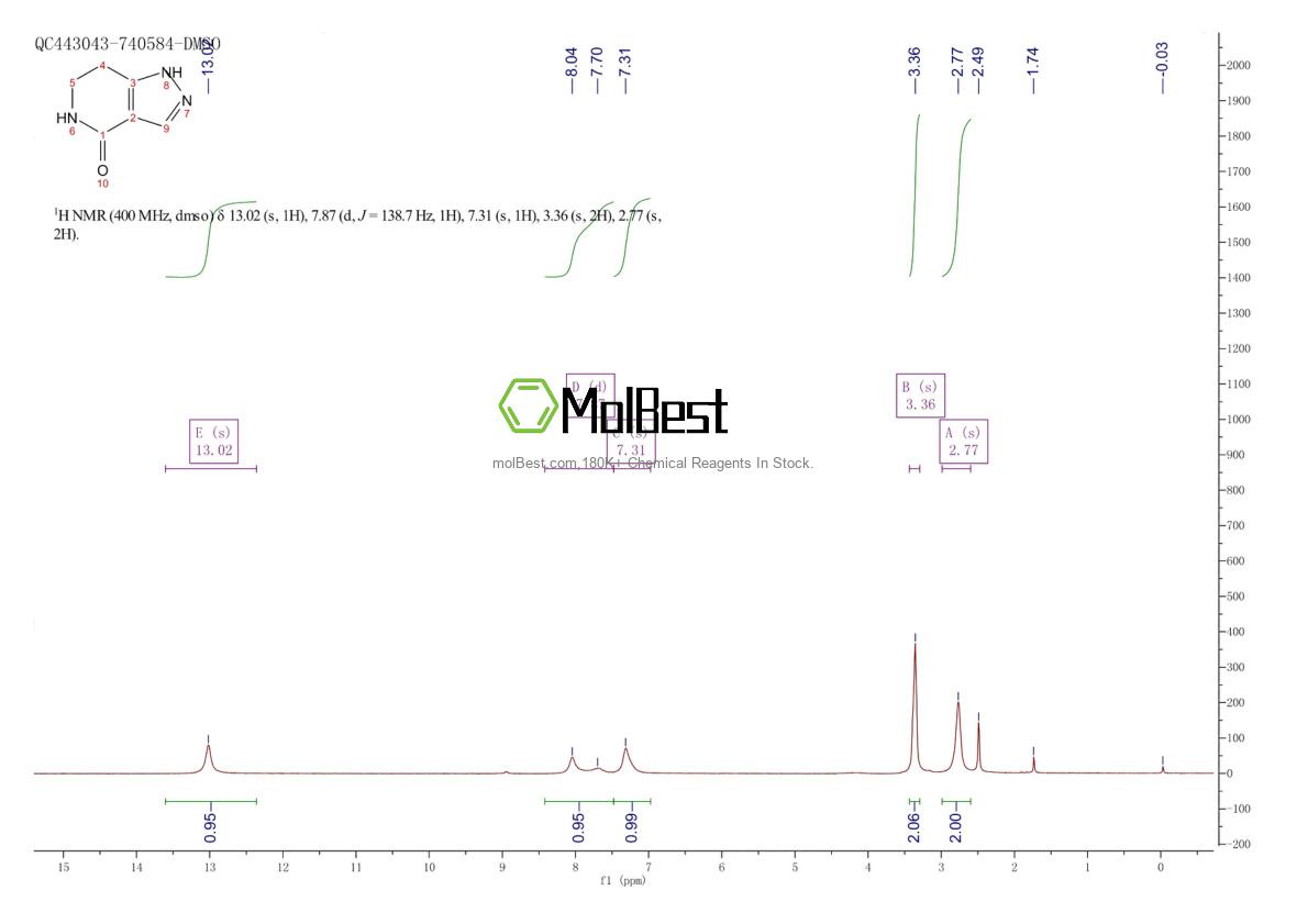 Physical sample testing spectrum (NMR) of 1301714-31-7