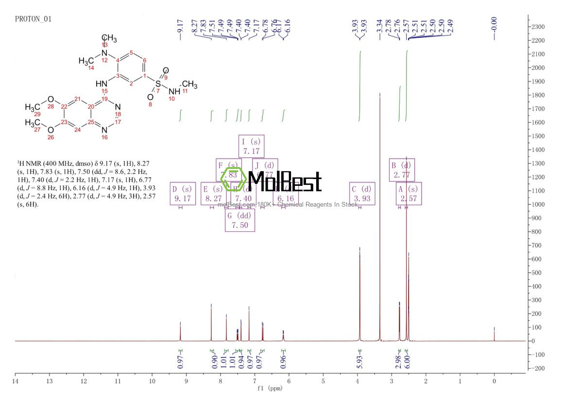 Physical sample testing spectrum (NMR) of 1301761-96-5