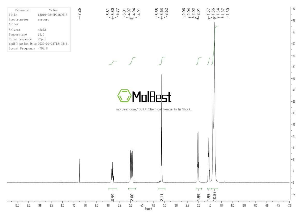 Physical sample testing spectrum (NMR) of 13019-22-2