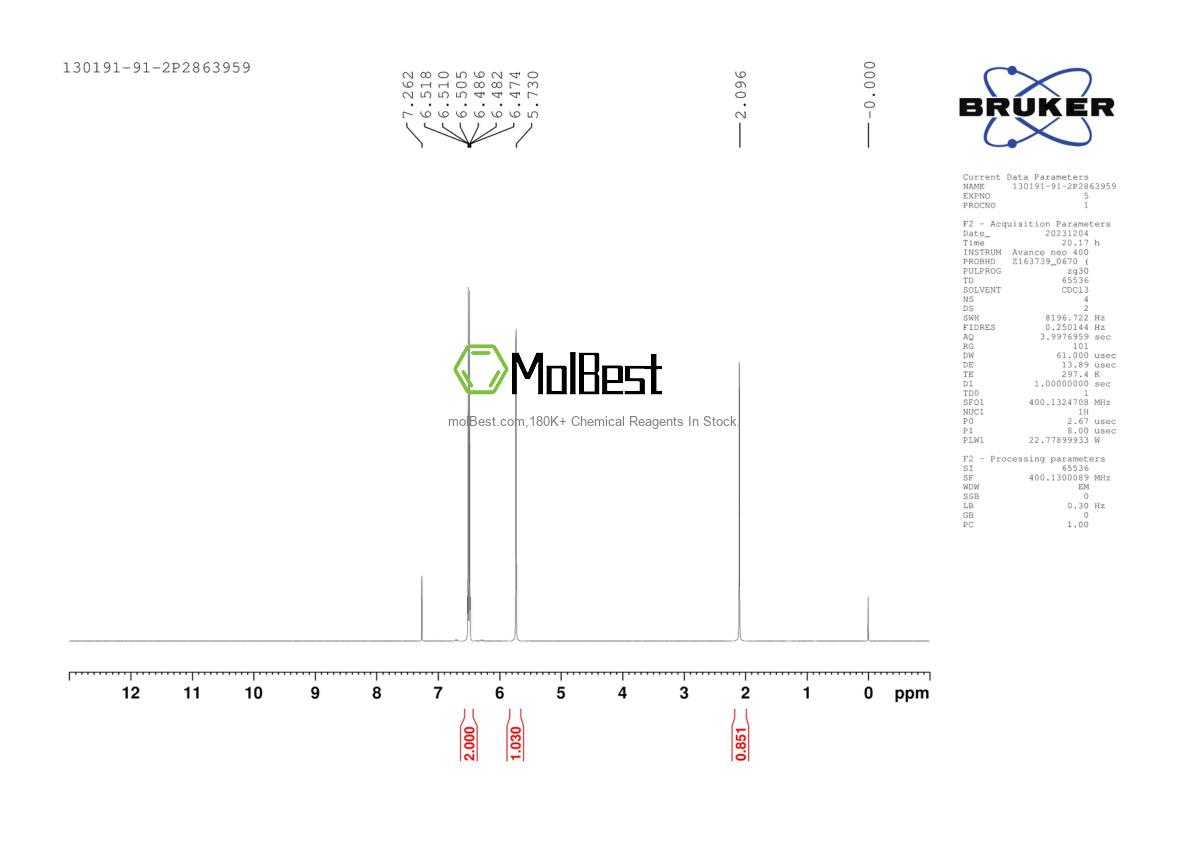 Physical sample testing spectrum (NMR) of 130191-91-2