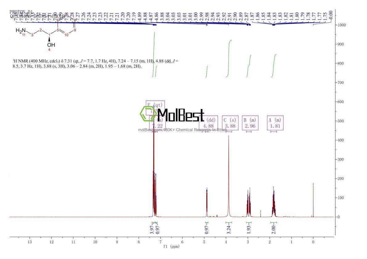 Physical sample testing spectrum (NMR) of 130194-42-2