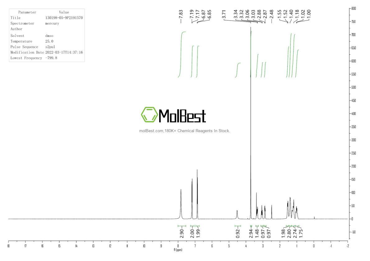 Espectro de prueba de muestra física (RMN) de 130198-05-9