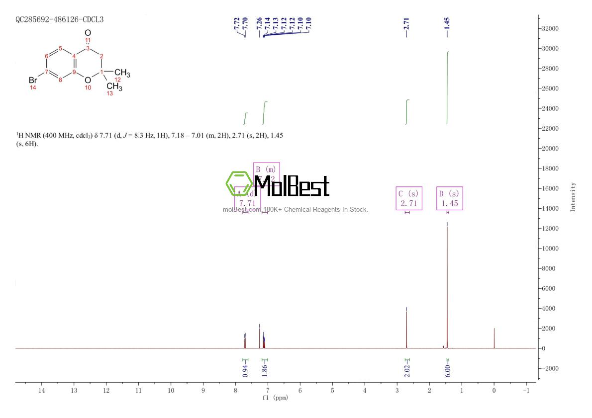 Physical sample testing spectrum (NMR) of 130200-01-0