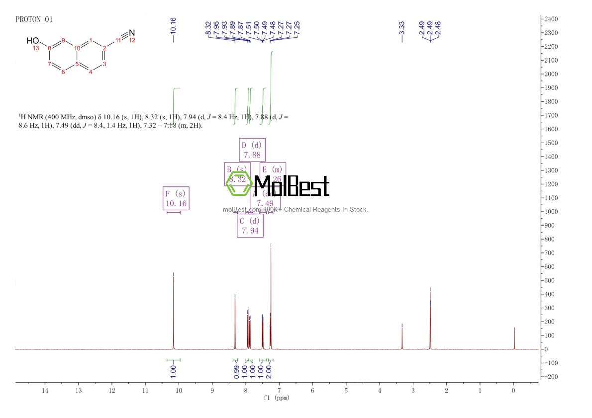 Physical sample testing spectrum (NMR) of 130200-58-7