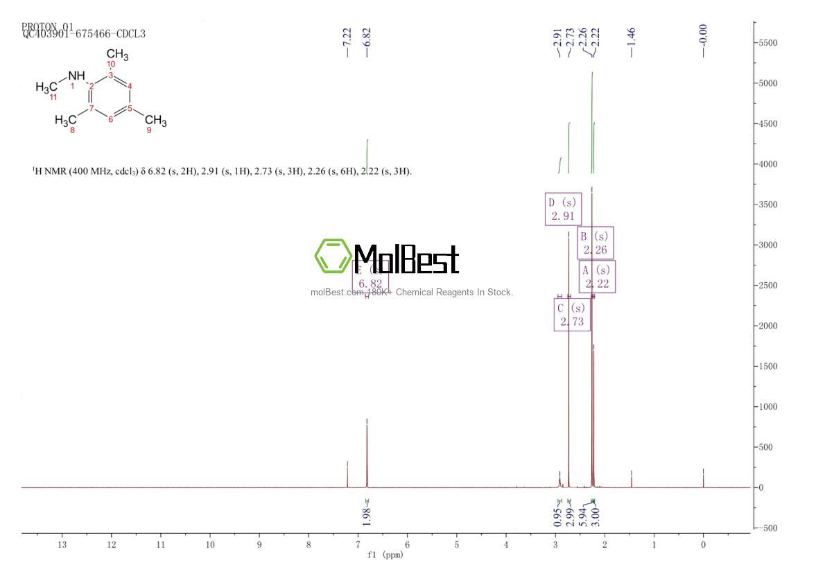 Physical sample testing spectrum (NMR) of 13021-14-2