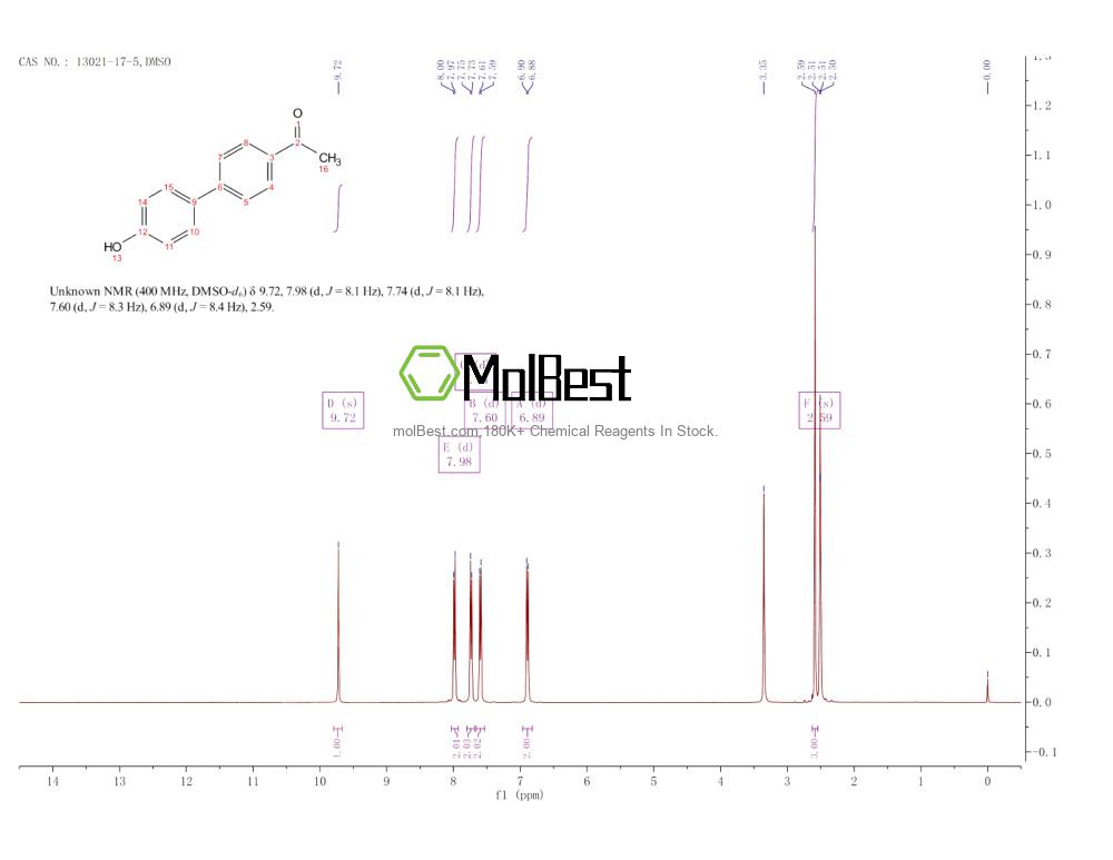 Physical sample testing spectrum (NMR) of 13021-17-5
