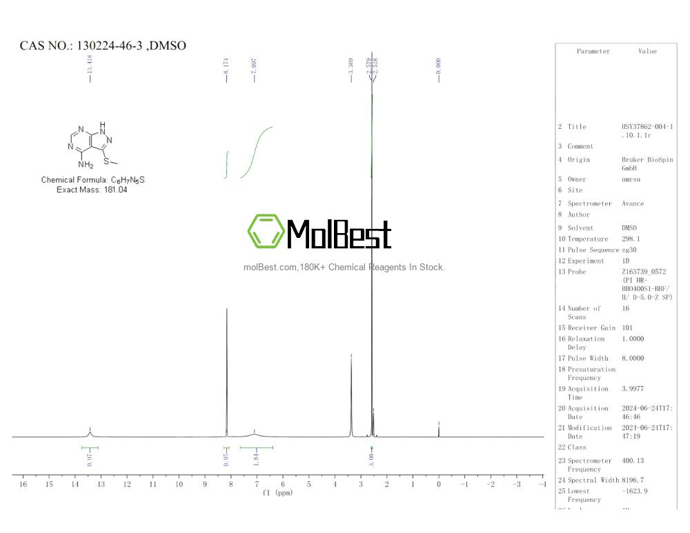 Physical sample testing spectrum (NMR) of 130224-46-3
