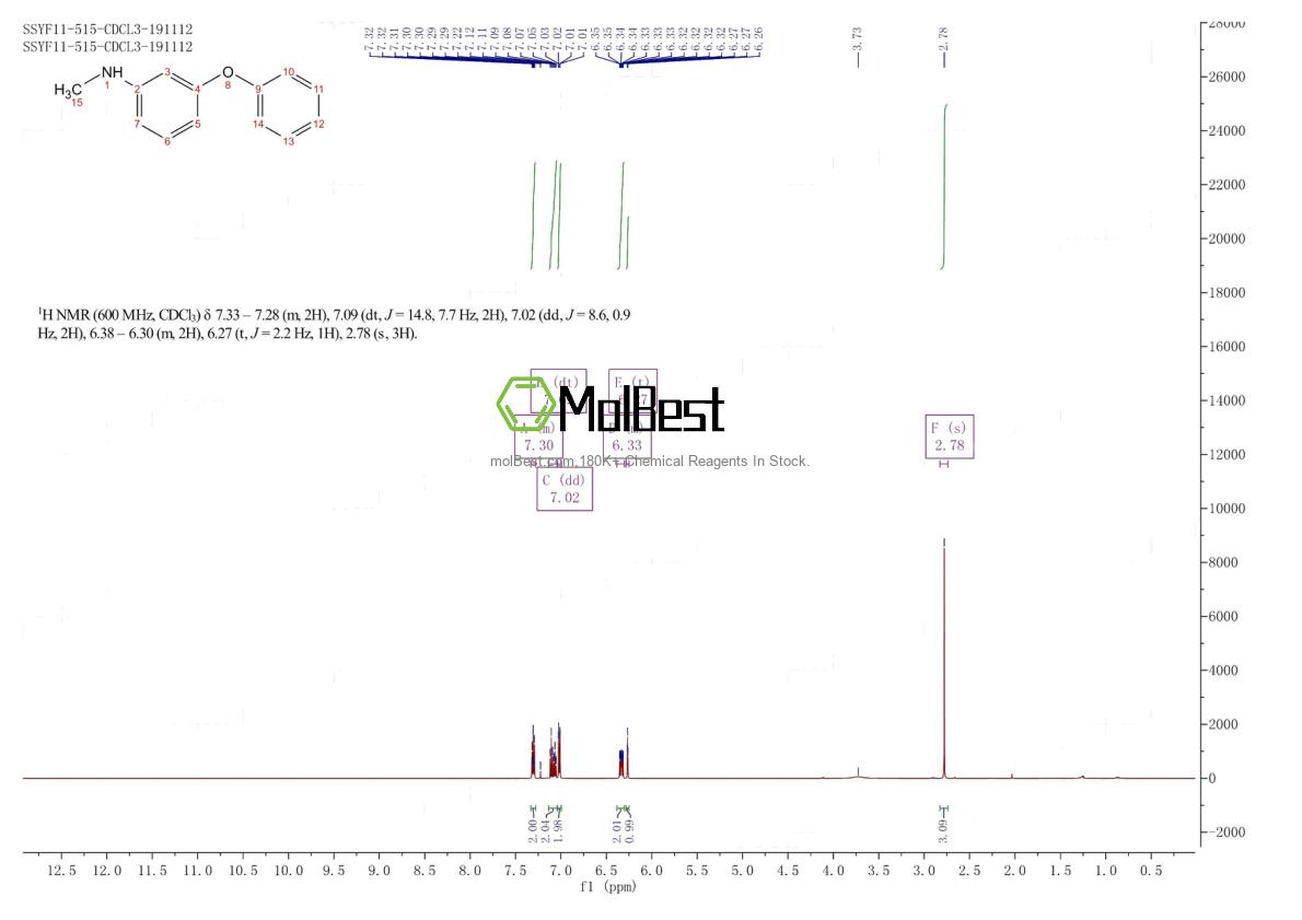 Physical sample testing spectrum (NMR) of 13024-17-4