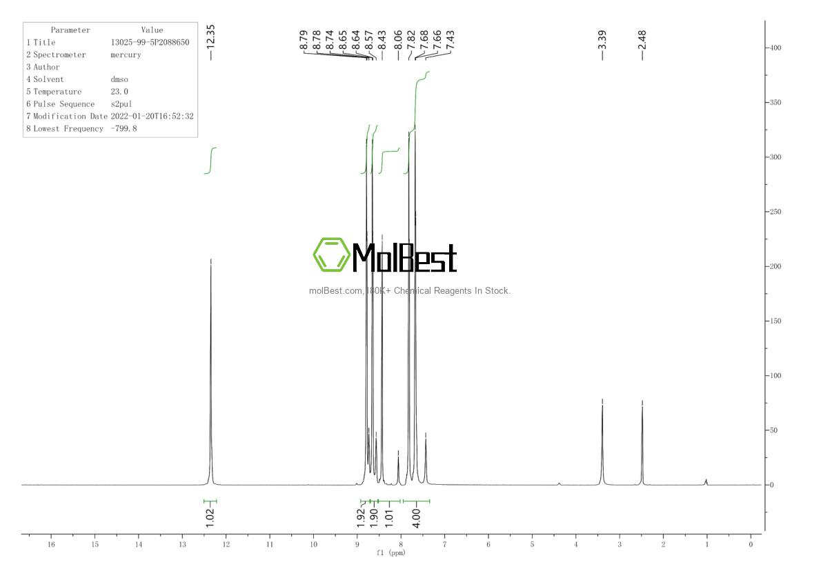 Physical sample testing spectrum (NMR) of 13025-99-5
