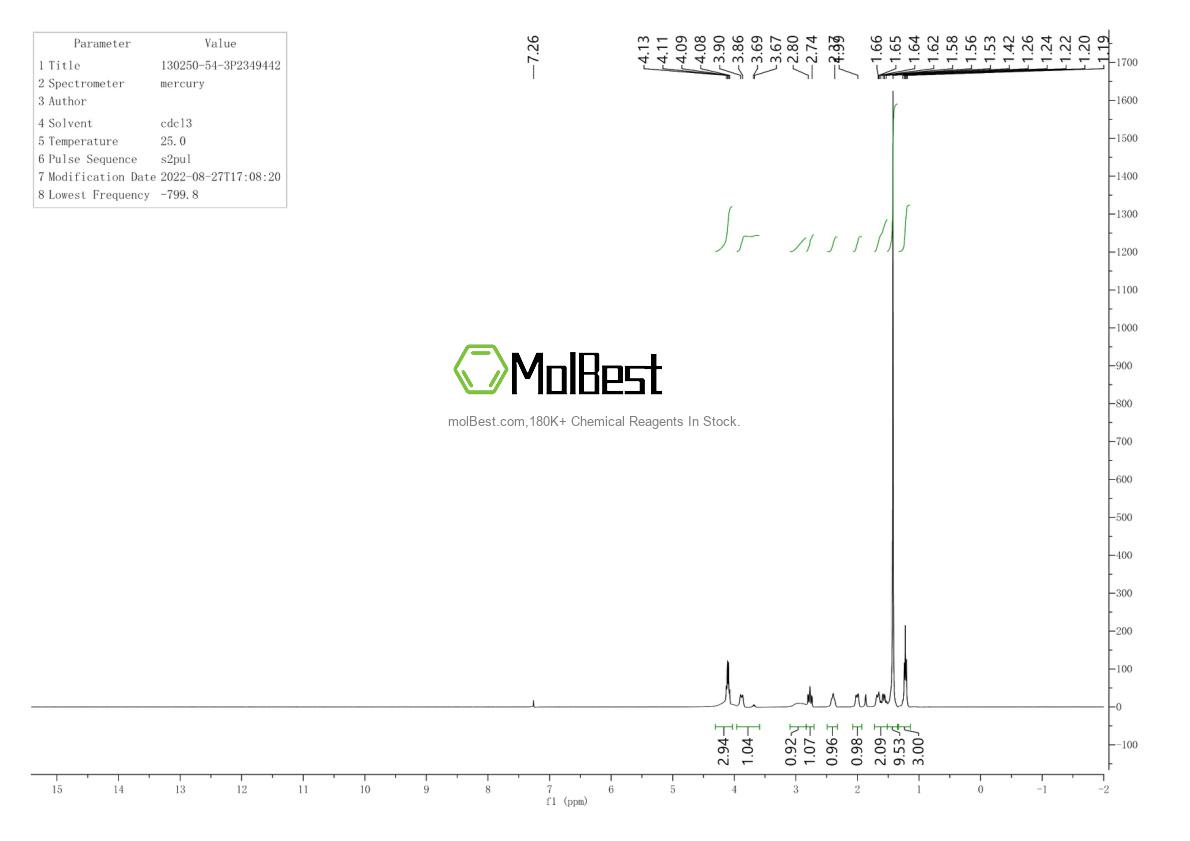Physical sample testing spectrum (NMR) of 130250-54-3