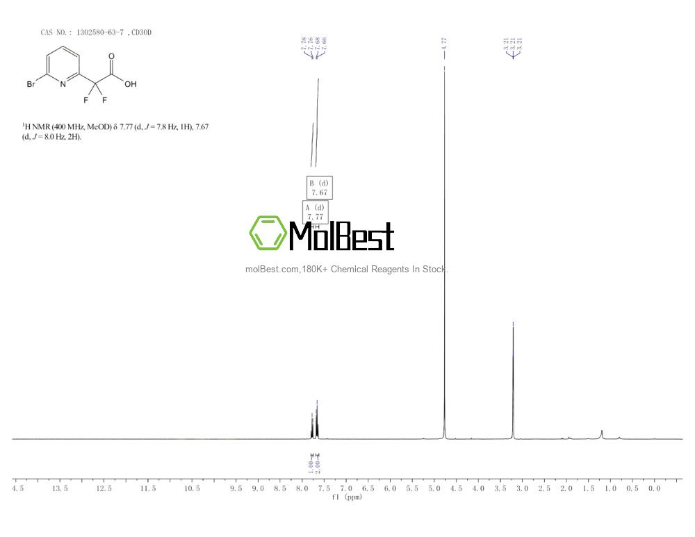 Physical sample testing spectrum (NMR) of 1302580-63-7