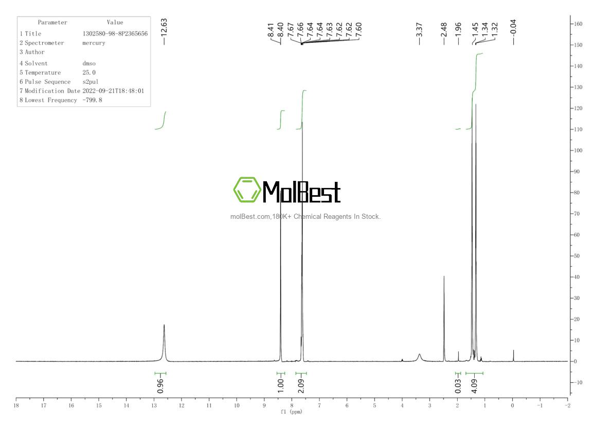 Physical sample testing spectrum (NMR) of 1302580-98-8