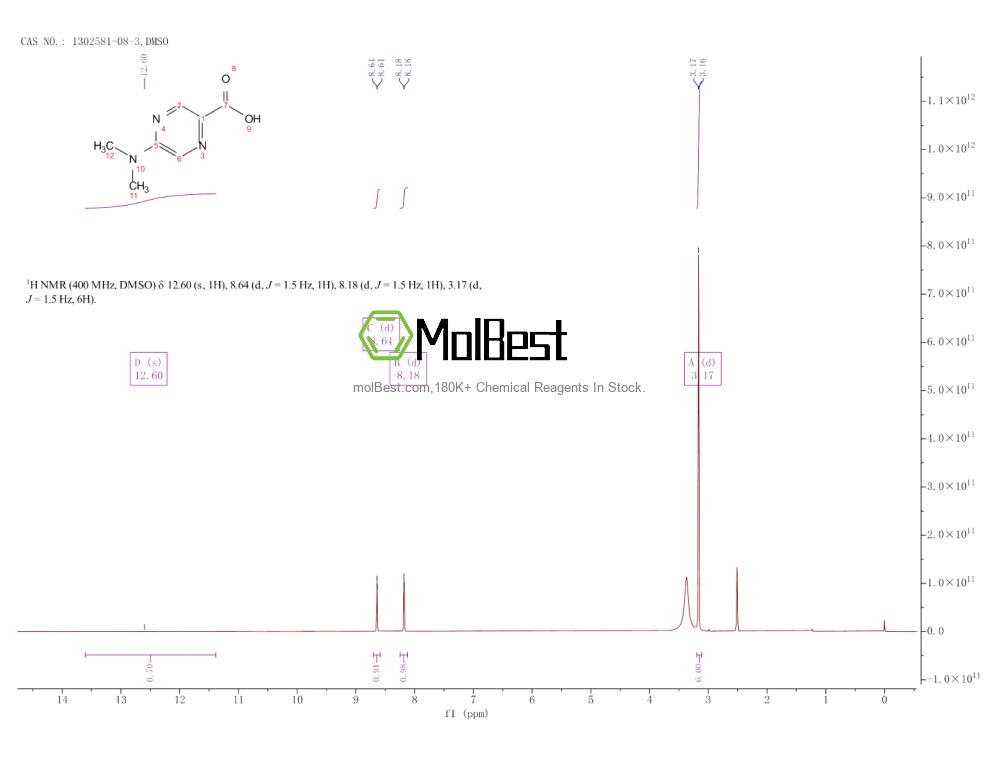Physical sample testing spectrum (NMR) of 1302581-08-3
