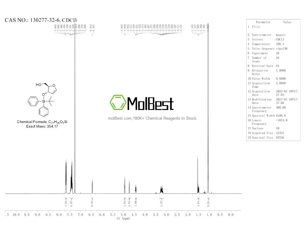 Physical sample testing spectrum (NMR) of 130277-32-6