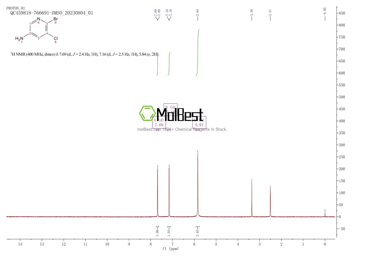 Physical sample testing spectrum (NMR) of 130284-52-5