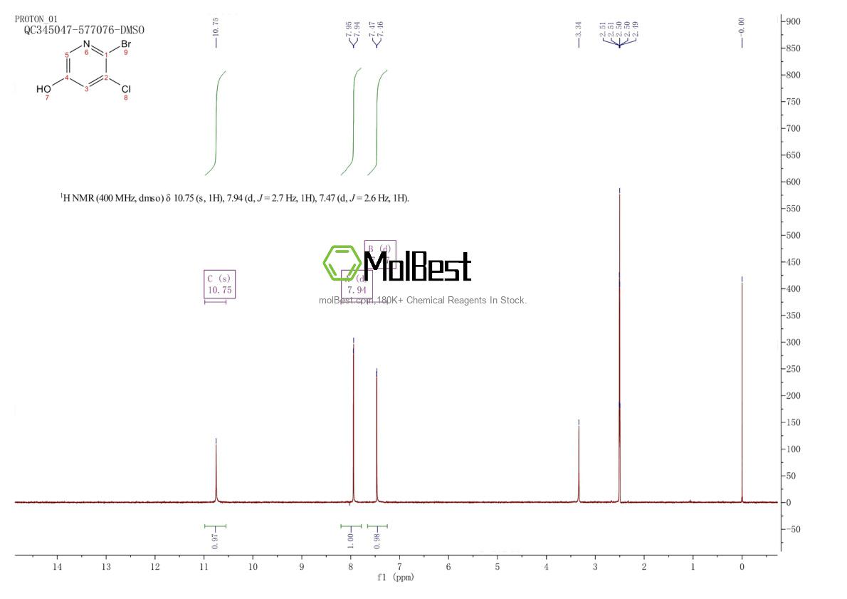 Physical sample testing spectrum (NMR) of 130284-56-9