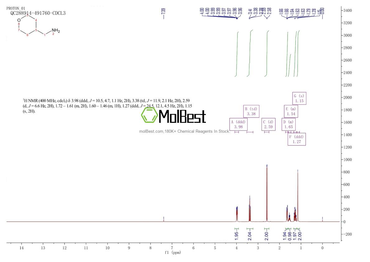 Physical sample testing spectrum (NMR) of 130290-79-8