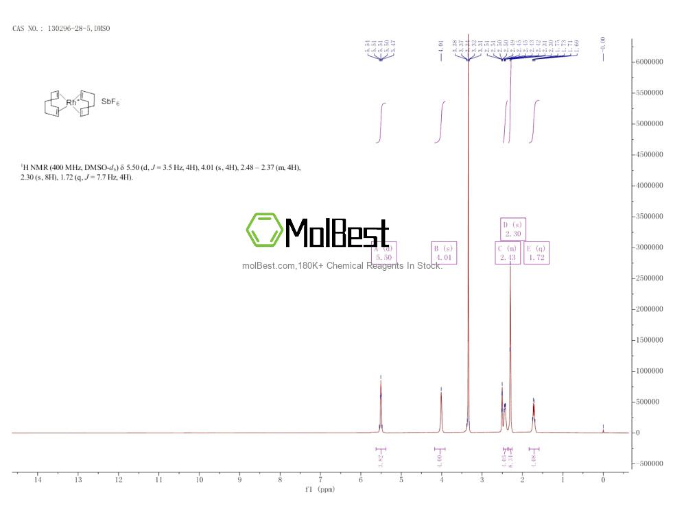 Physical sample testing spectrum (NMR) of 130296-28-5
