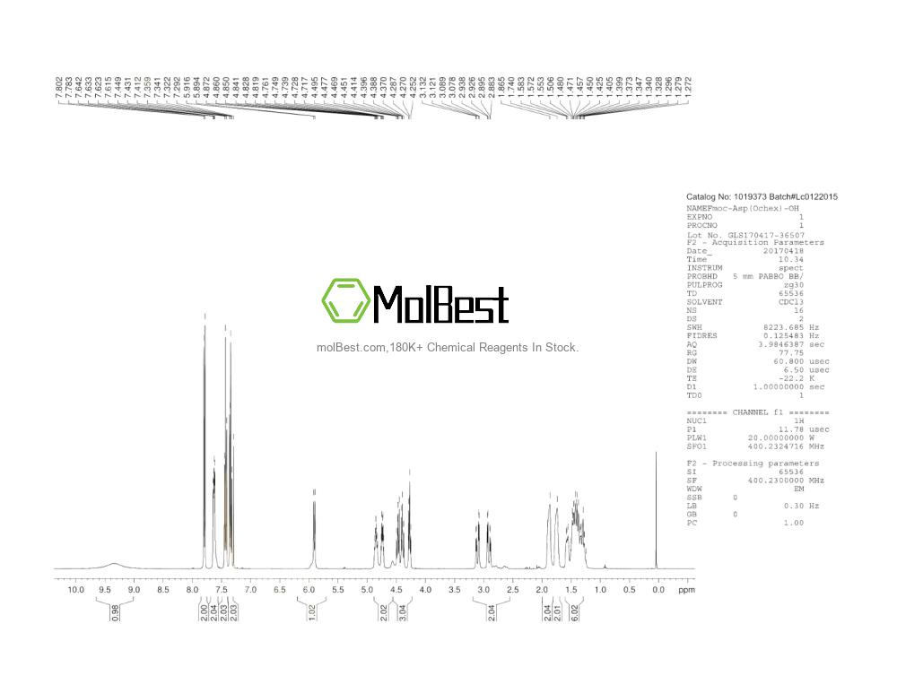 Physical sample testing spectrum (NMR) of 130304-80-2