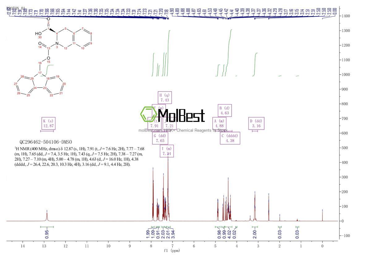 Physical sample testing spectrum (NMR) of 130309-33-0
