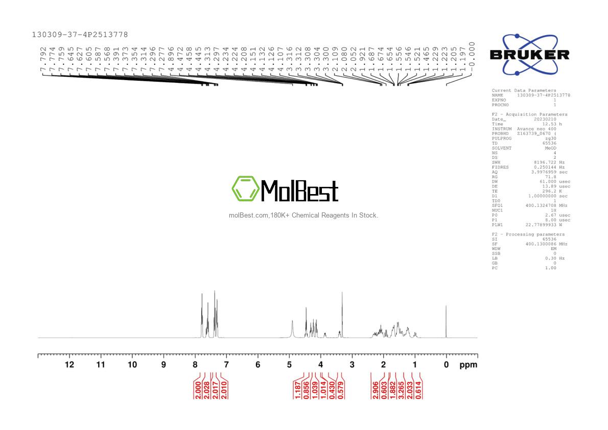 Physical sample testing spectrum (NMR) of 130309-37-4