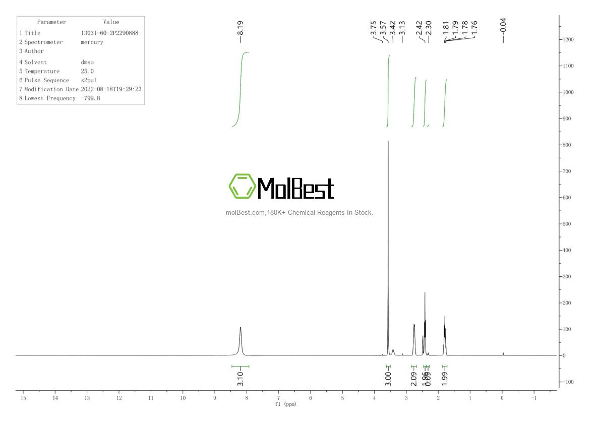 Physical sample testing spectrum (NMR) of 13031-60-2