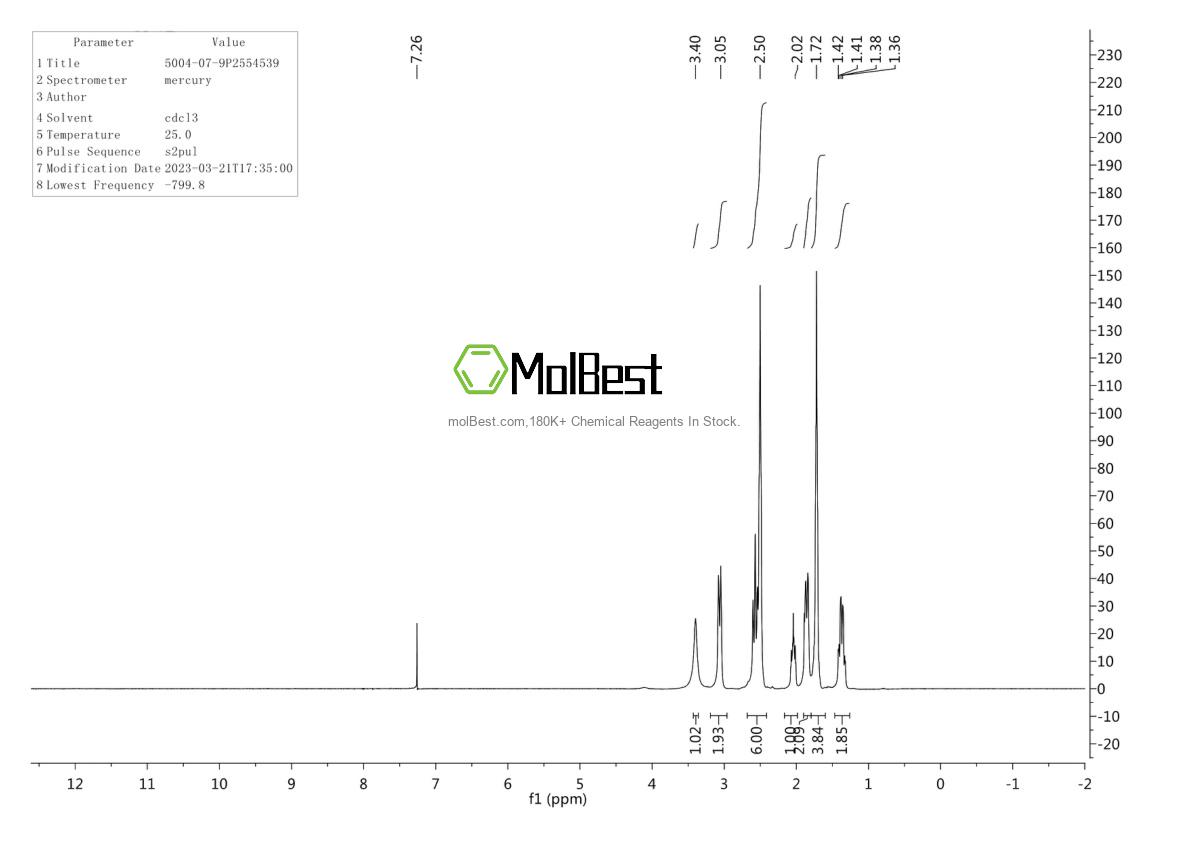 Physical sample testing spectrum (NMR) of 13031-62-4