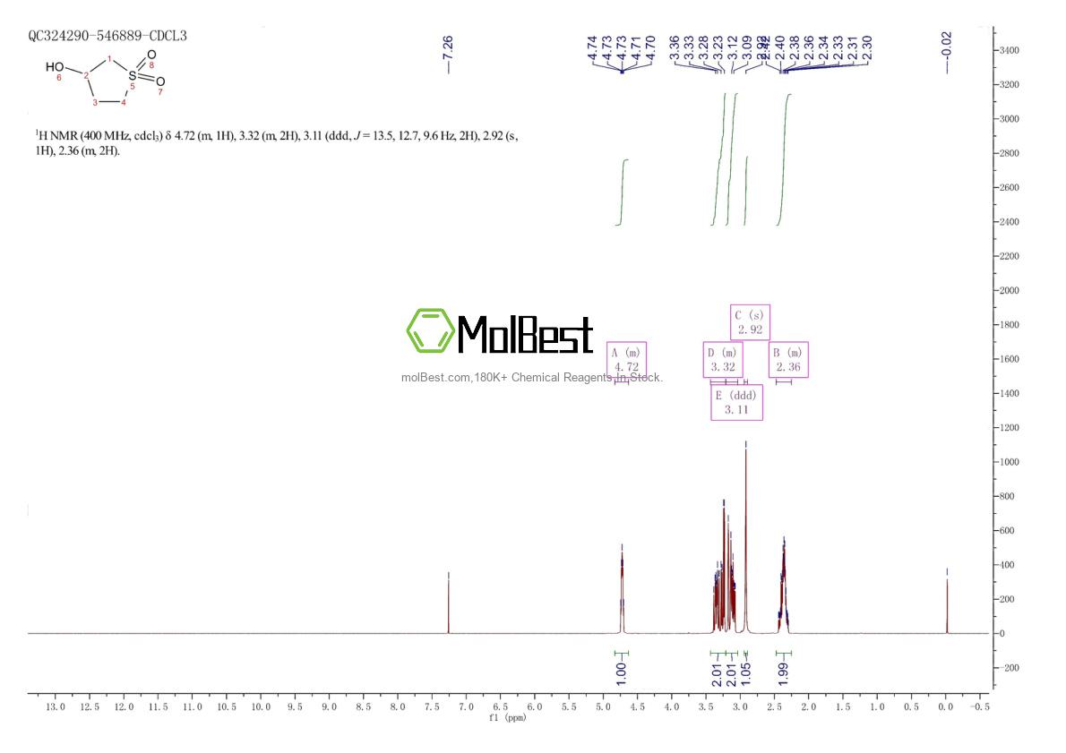 Physical sample testing spectrum (NMR) of 13031-76-0