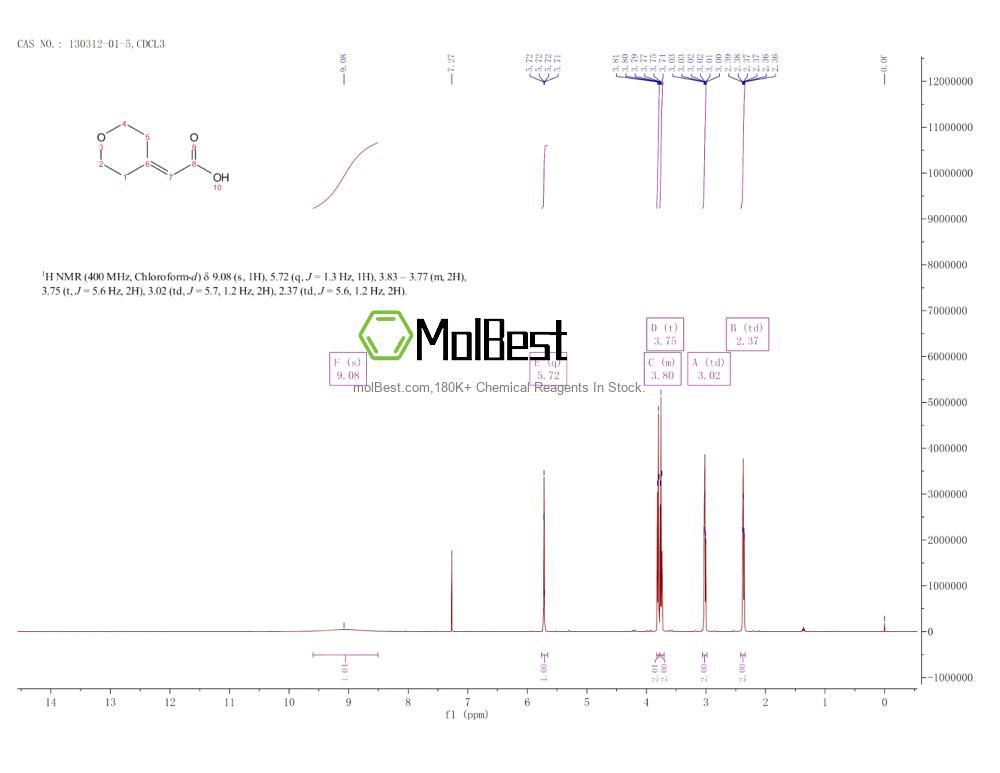 Physical sample testing spectrum (NMR) of 130312-01-5