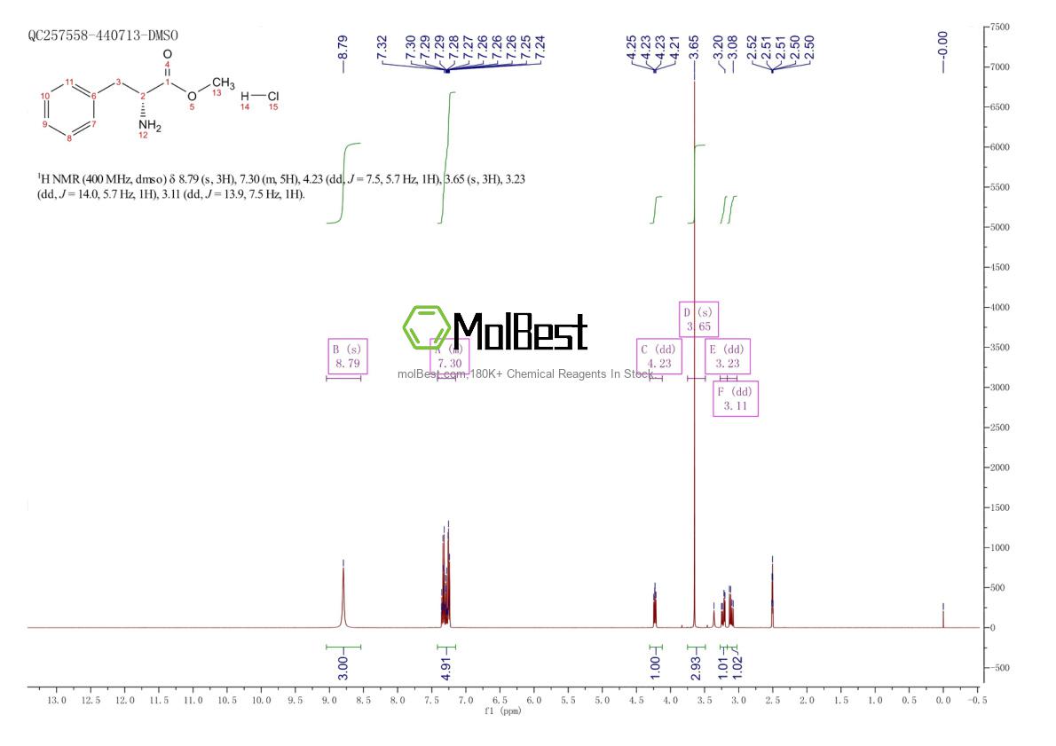 Physical sample testing spectrum (NMR) of 13033-84-6