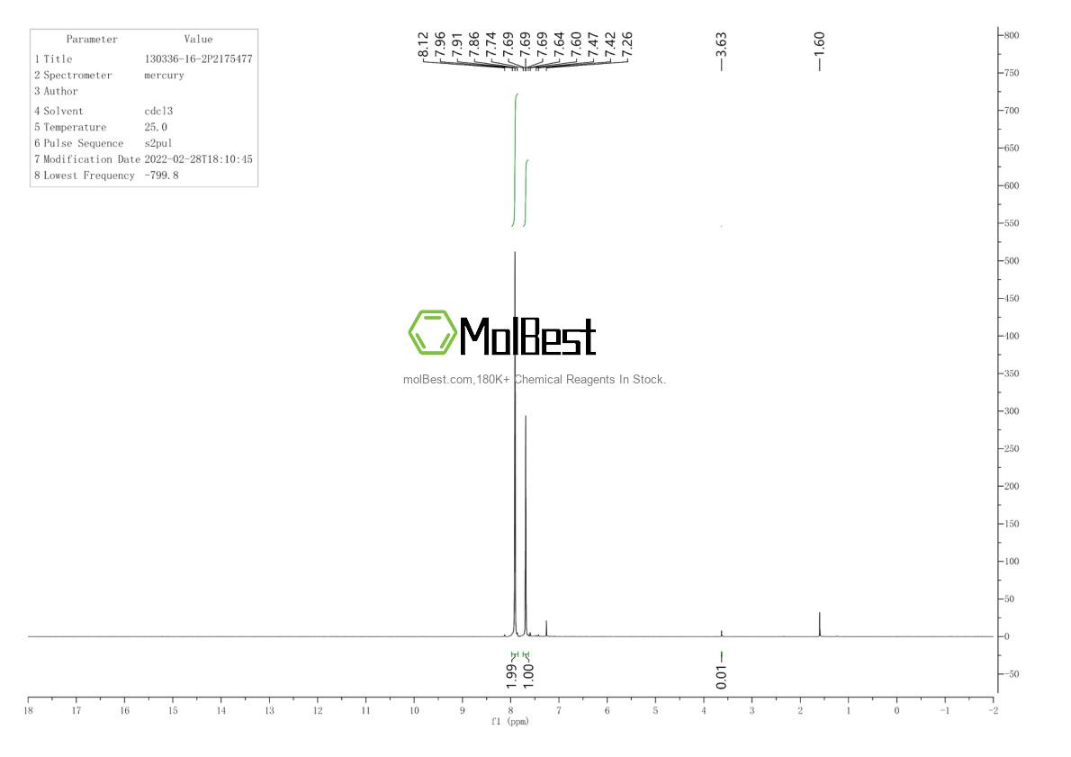 Physical sample testing spectrum (NMR) of 130336-16-2